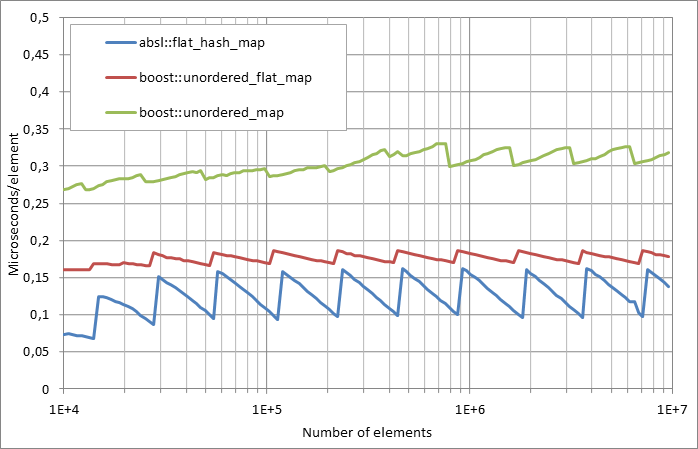 Running%20erasure.xlsx.plot